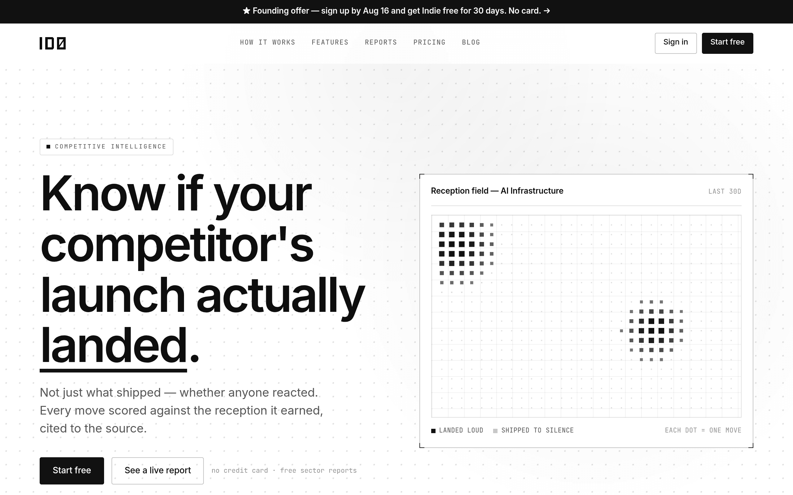 Screenshot of IDØ